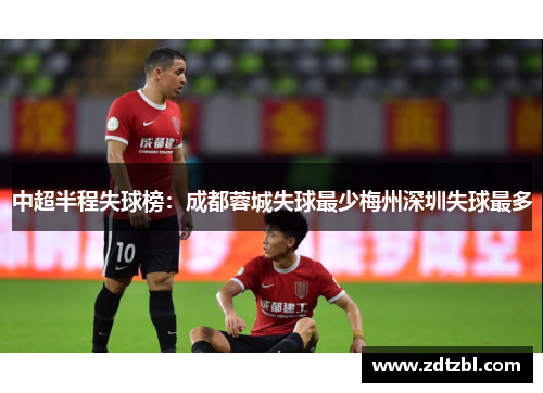 中超半程失球榜：成都蓉城失球最少梅州深圳失球最多
